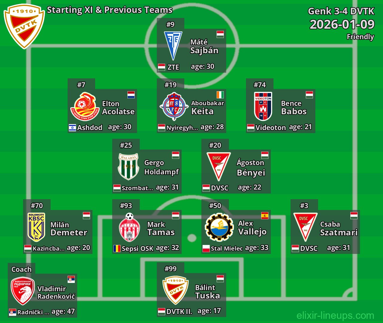 DVTK Starting XI & Previous Teams 2026-01-09
