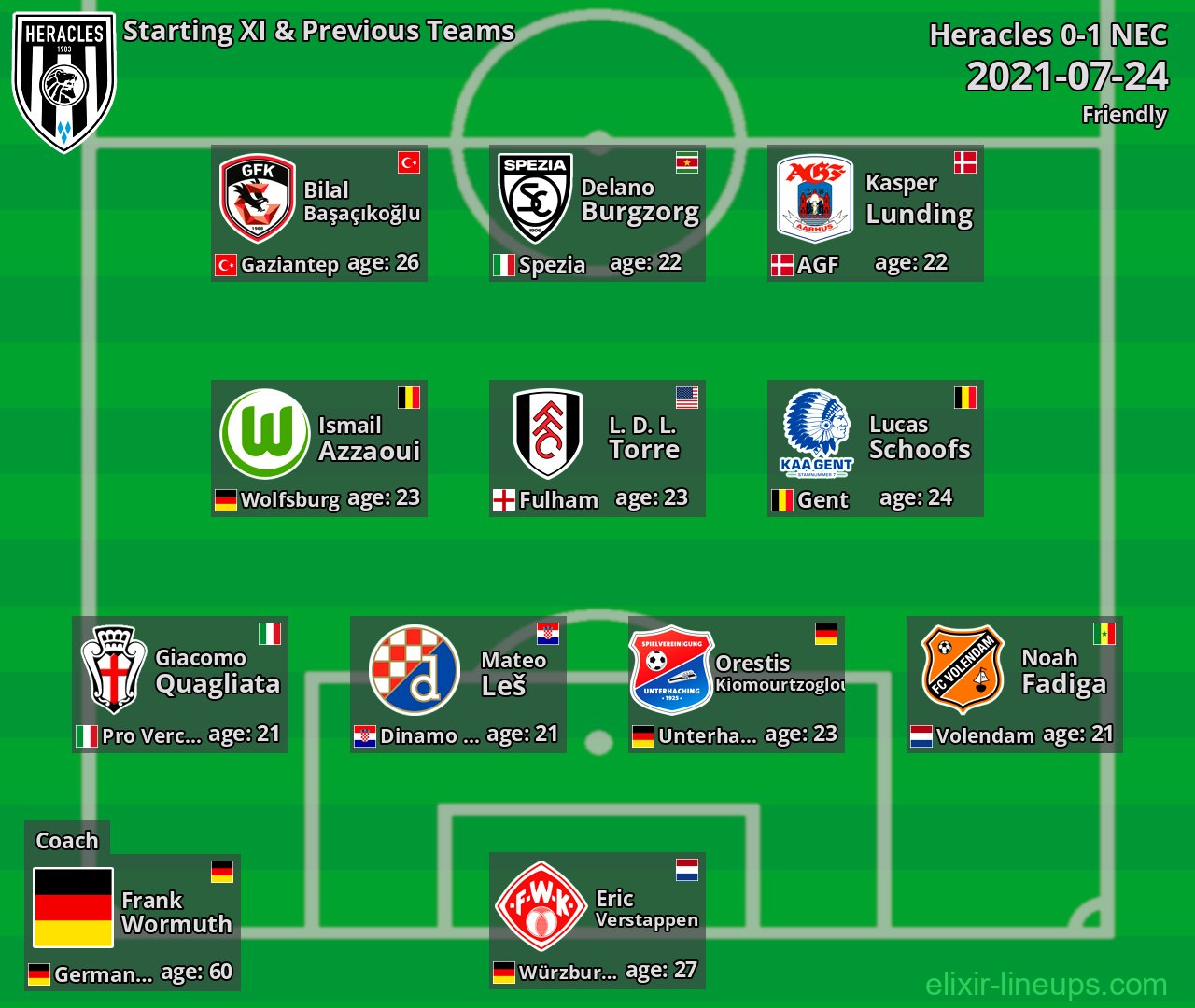 Heracles Starting XI & Previous Teams 2021-07-24
