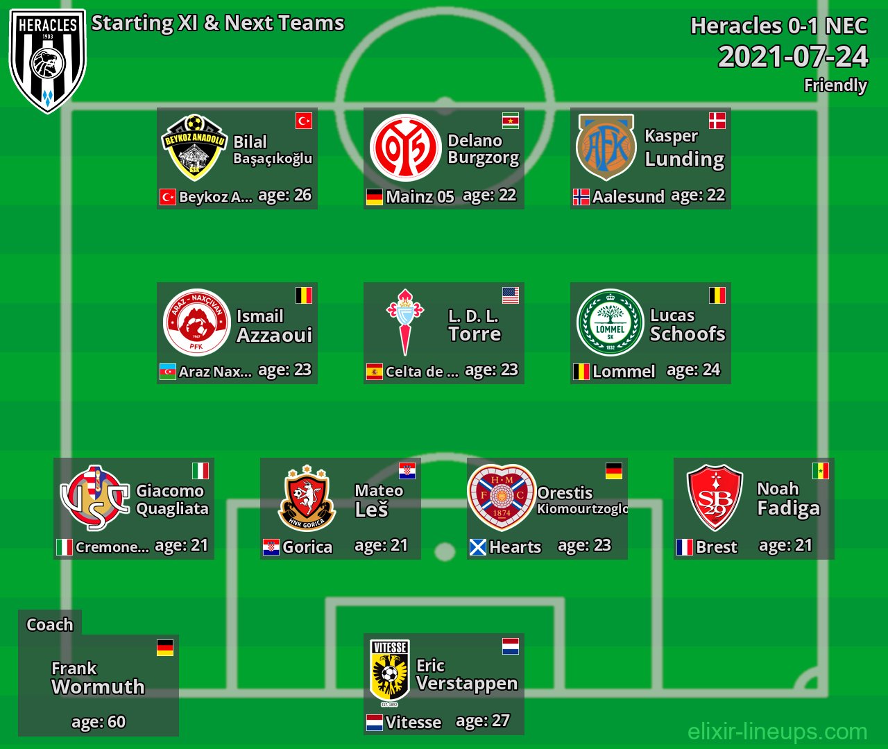 Heracles Starting XI & Next Teams 2021-07-24
