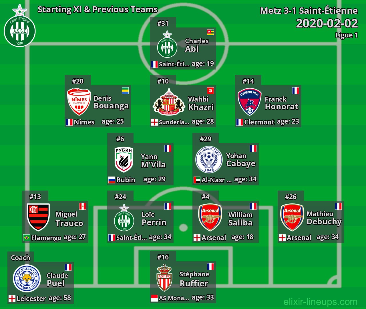 Saint-Étienne Starting XI & Previous Teams 2020-02-02