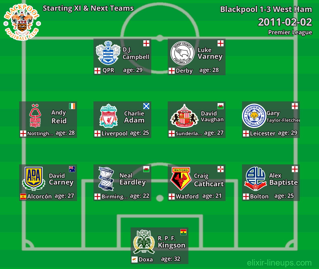 Blackpool Starting XI & Next Teams 2011-02-02