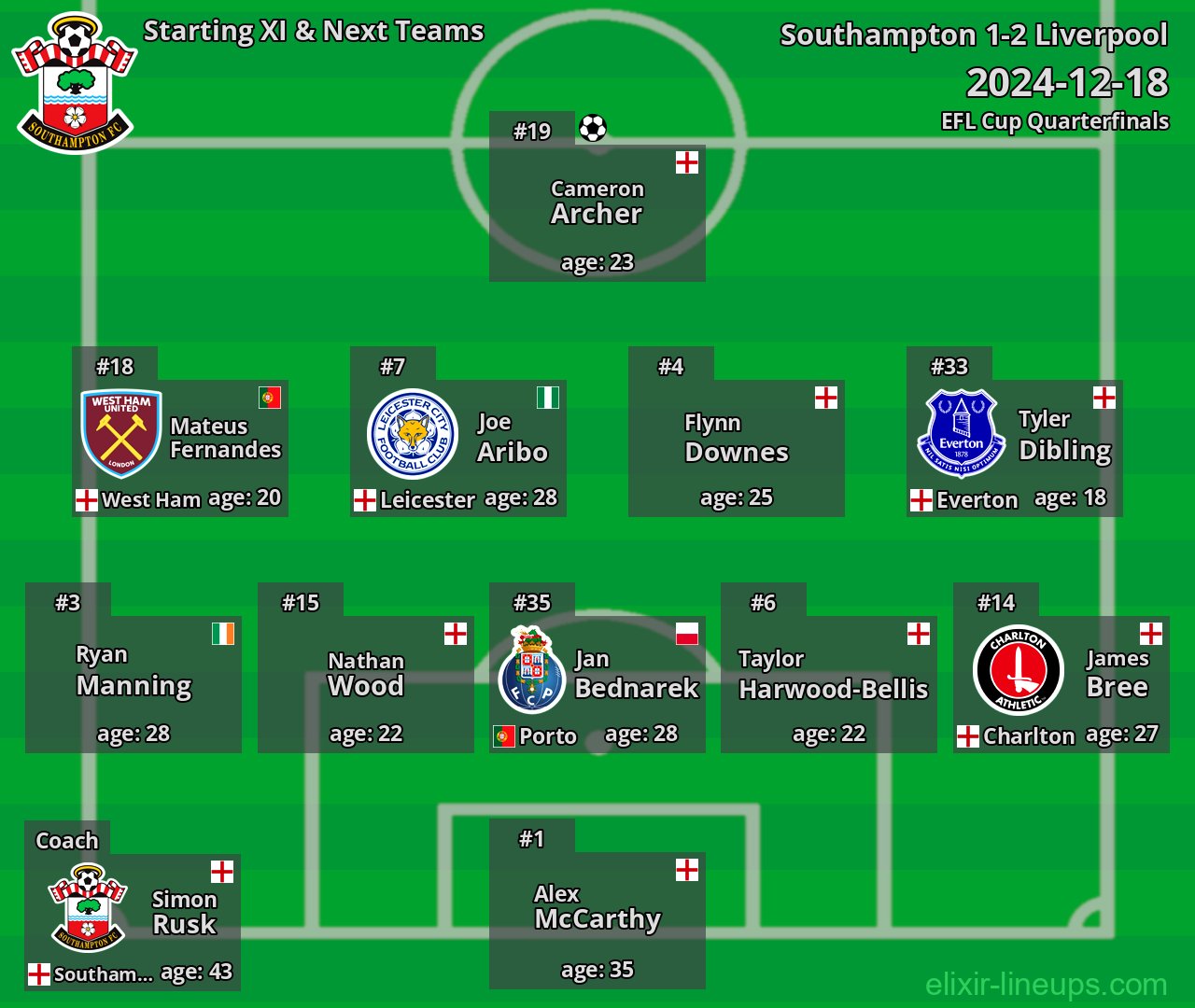 Southampton Starting XI & Next Teams 2024-12-18