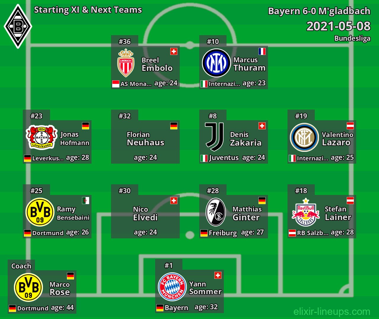 M'gladbach Starting XI & Next Teams 2021-05-08