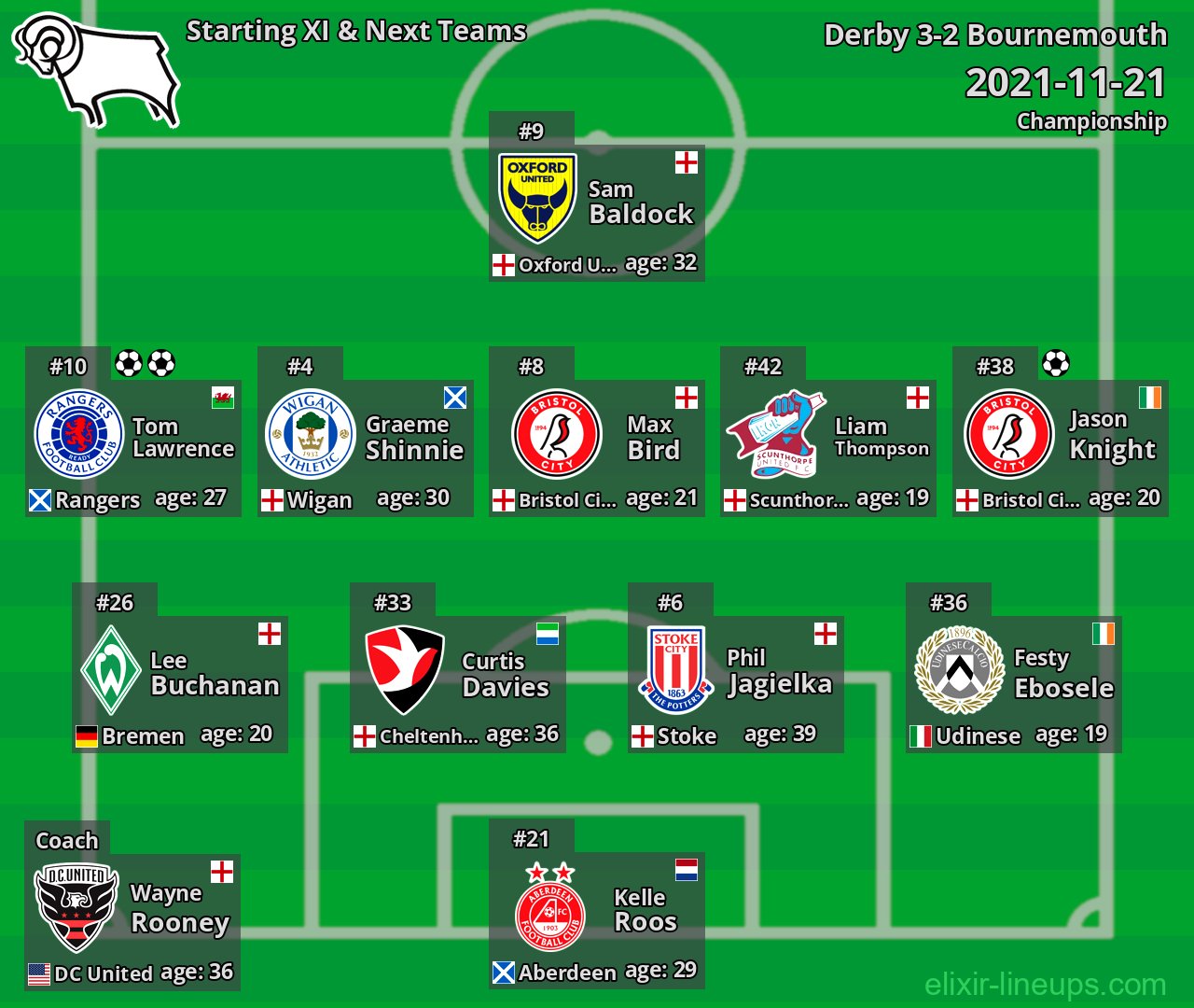 Derby Starting XI & Next Teams 2021-11-21
