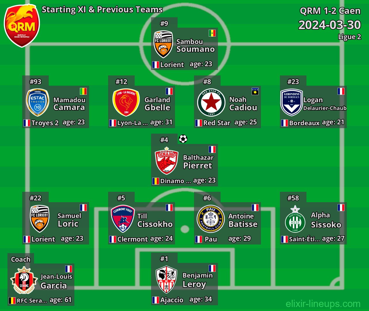 QRM Starting XI & Previous Teams 2024-03-30