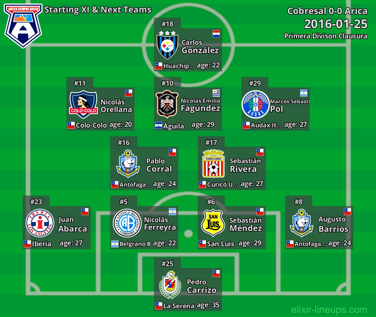Arica Starting XI & Next Teams 2016-01-25