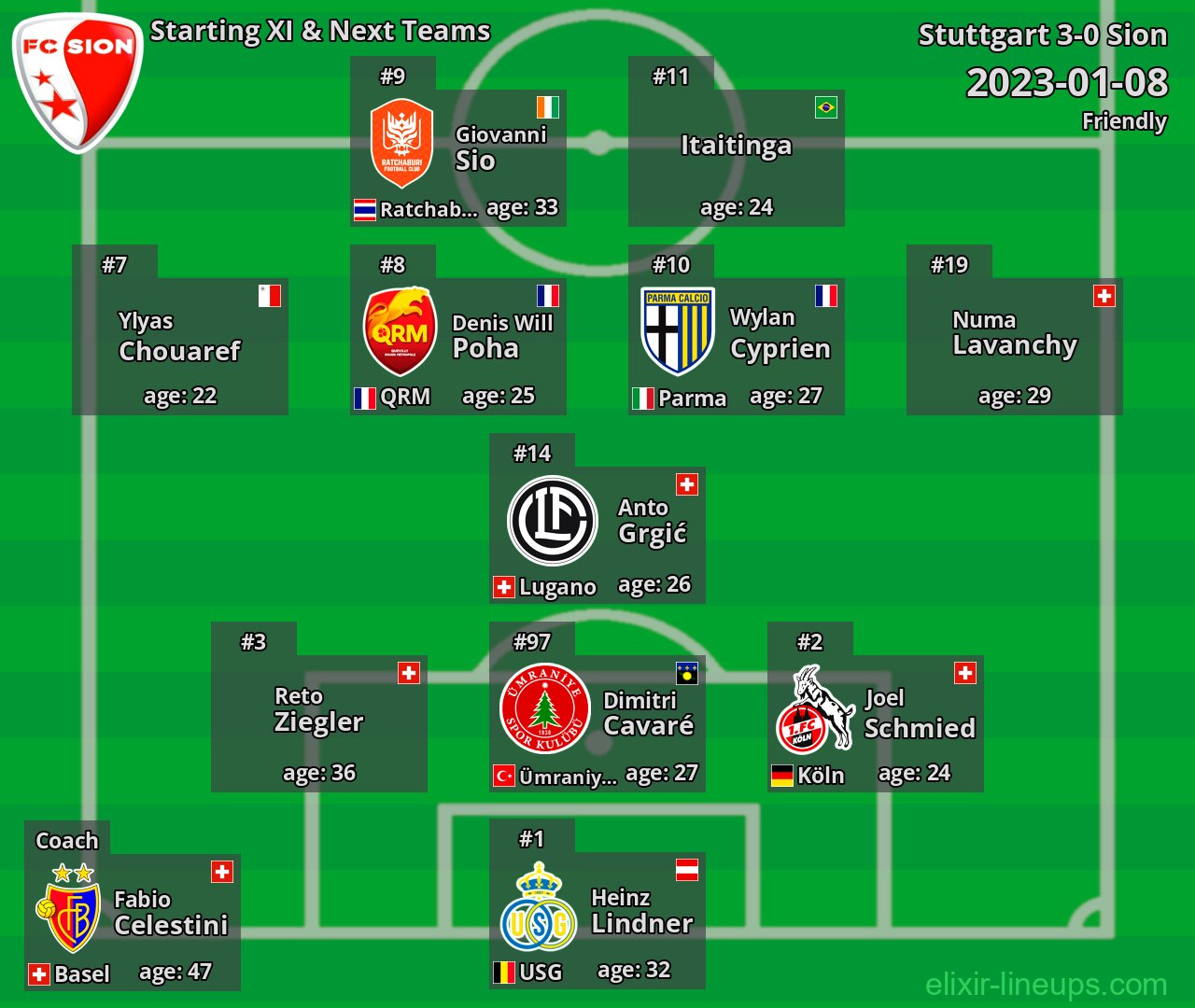 Sion Starting XI & Next Teams 2023-01-08