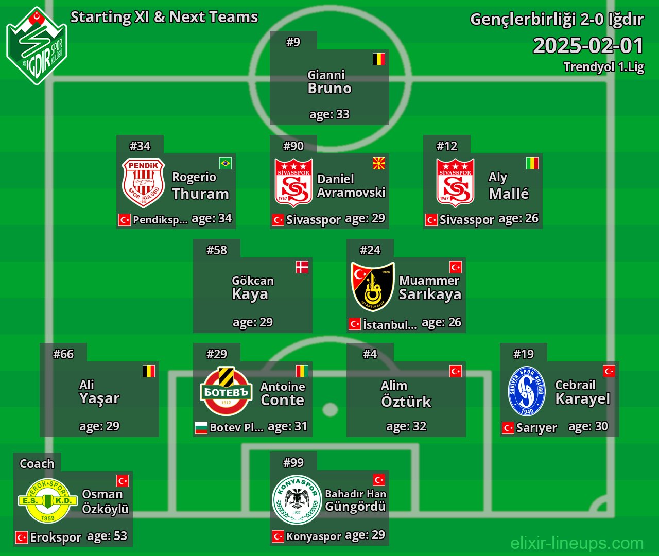 Iğdır Starting XI & Next Teams 2025-02-01