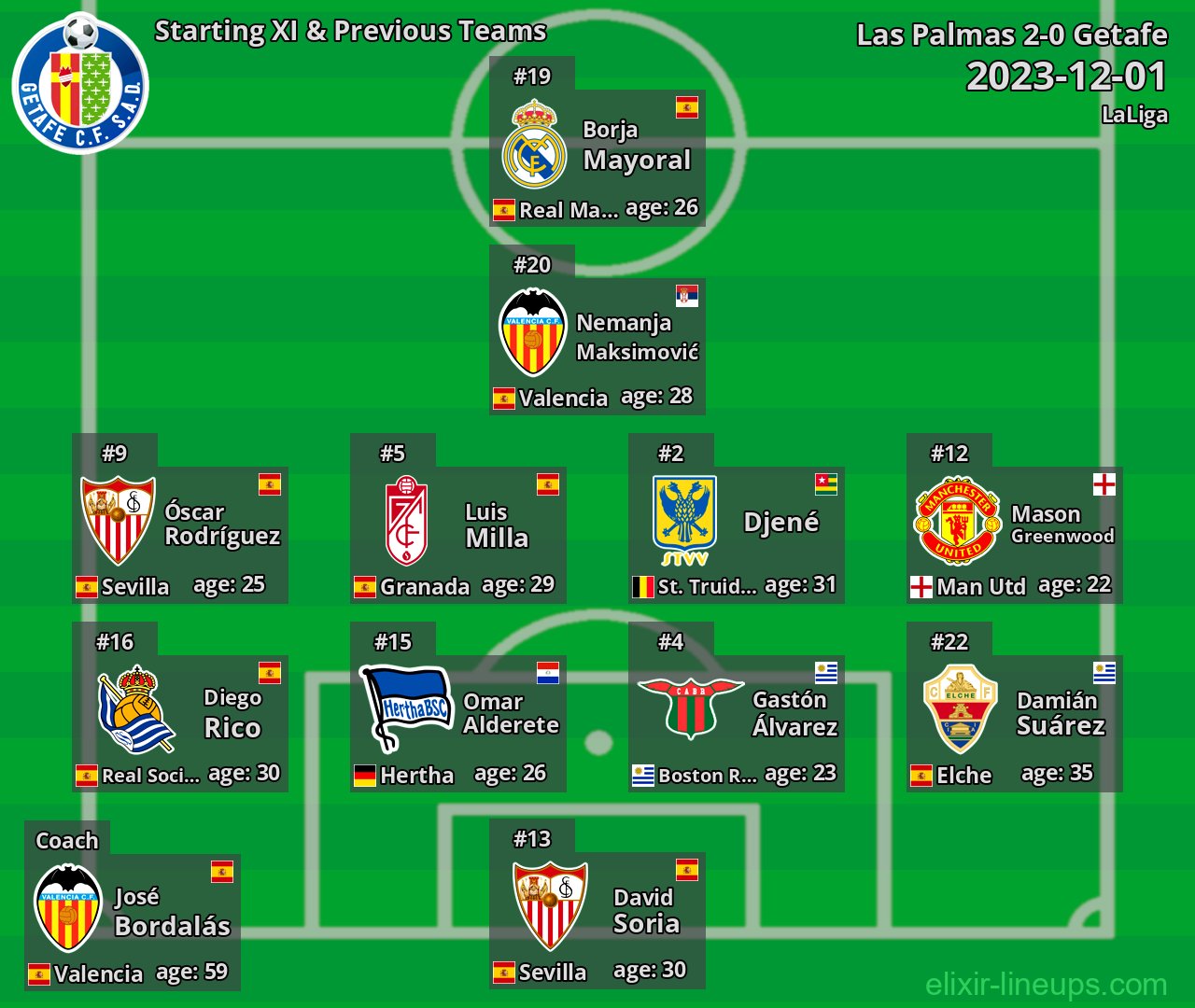 Getafe Starting XI & Previous Teams 2023-12-01