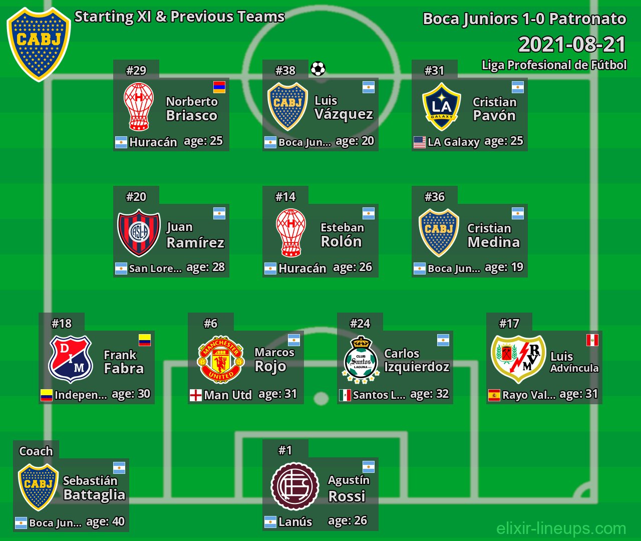 Boca Juniors Starting XI & Previous Teams 2021-08-21