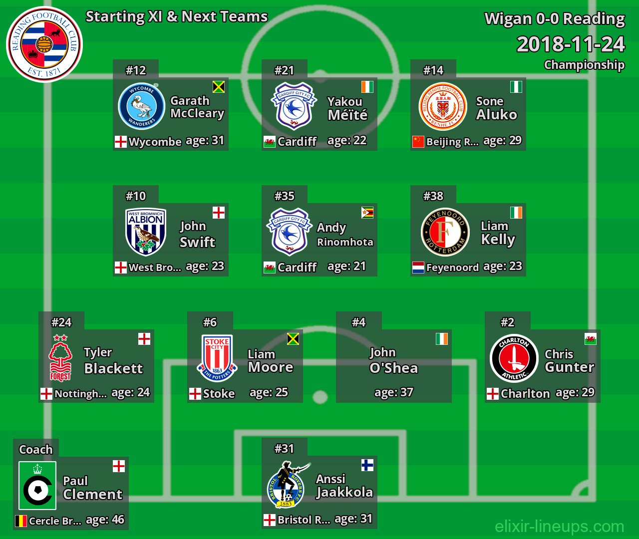 Reading Starting XI & Next Teams 2018-11-24