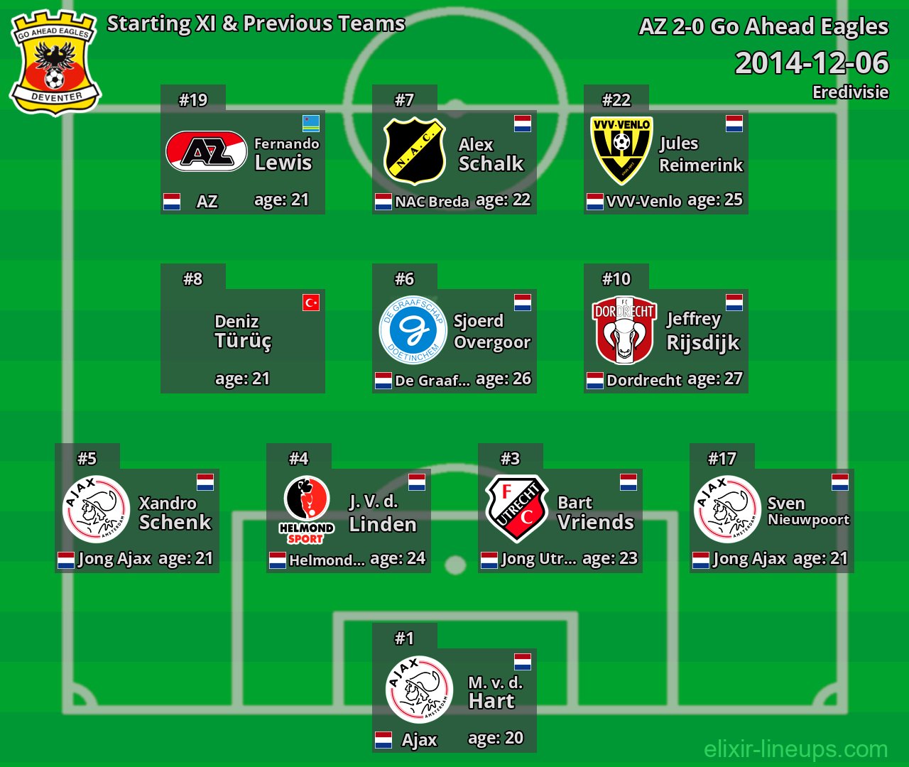 Go Ahead Eagles Starting XI & Previous Teams 2014-12-06