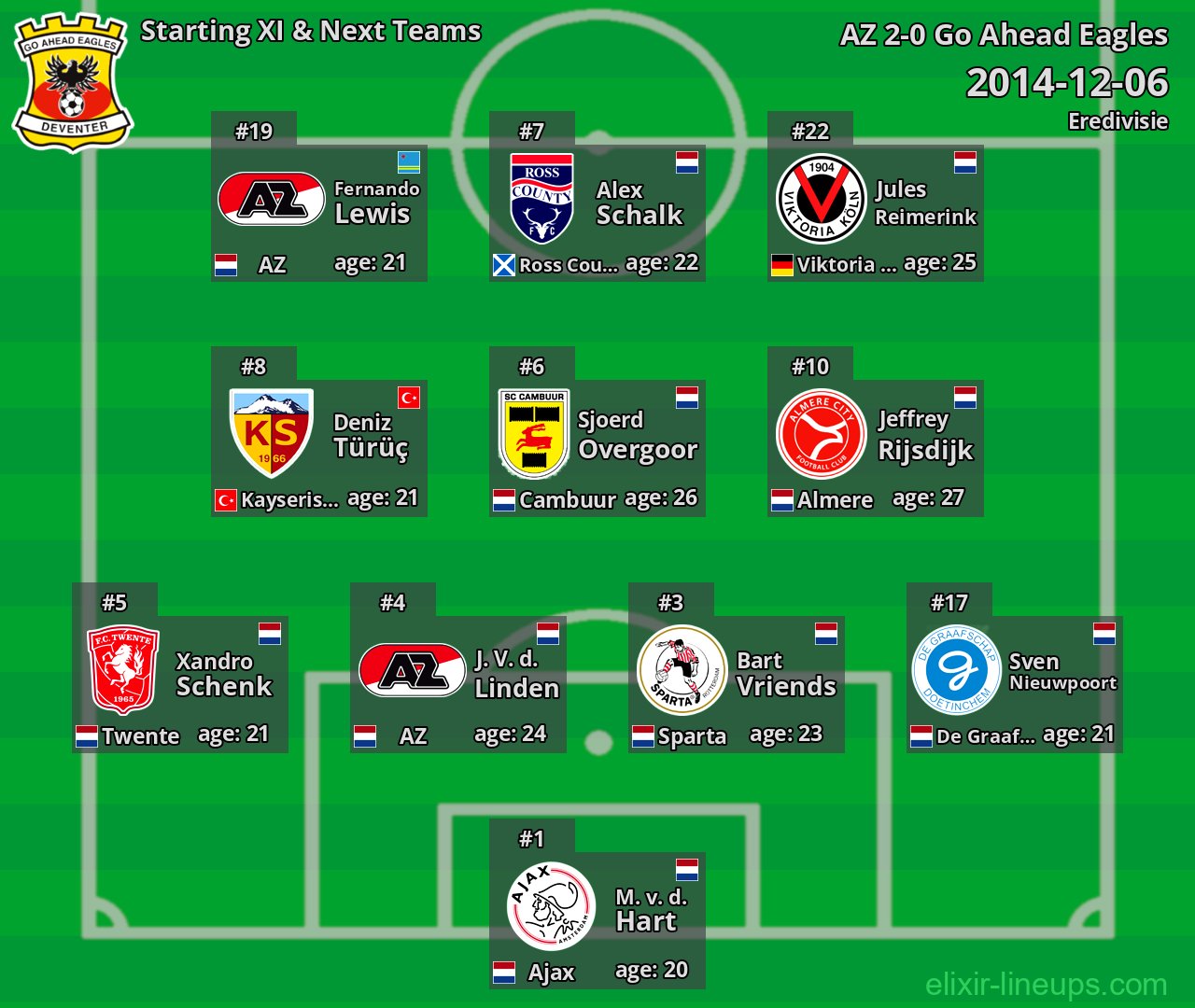 Go Ahead Eagles Starting XI & Next Teams 2014-12-06