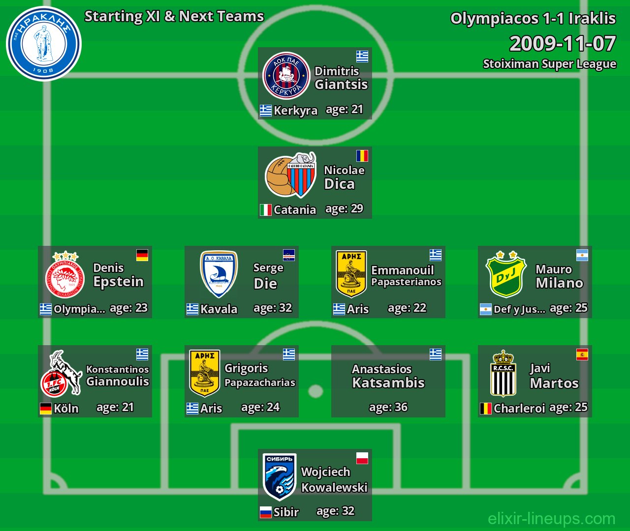 Iraklis Starting XI & Next Teams 2009-11-07
