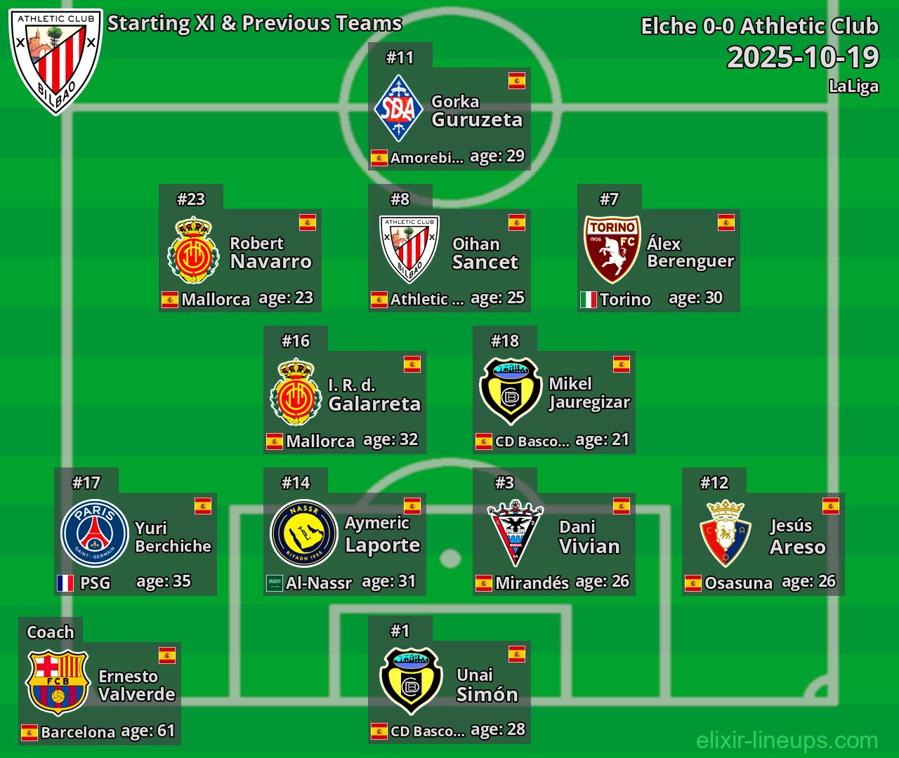 Athletic Club Starting XI & Previous Teams 2025-10-19