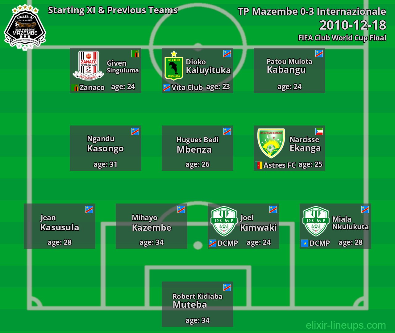 TP Mazembe Starting XI & Previous Teams 2010-12-18