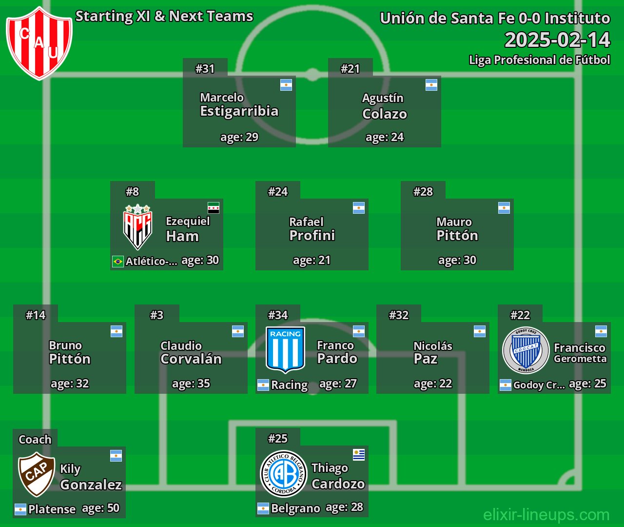 Unión de Santa Fe Starting XI & Next Teams 2025-02-14