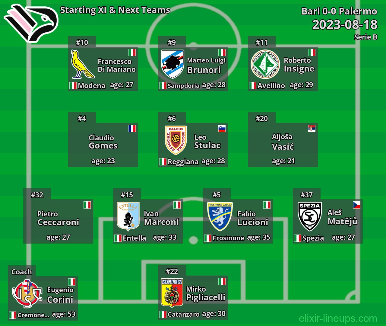 Palermo Starting XI & Next Teams 2023-08-18
