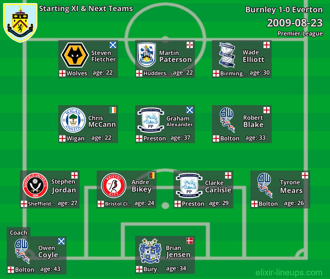 Burnley Starting XI & Next Teams 2009-08-23