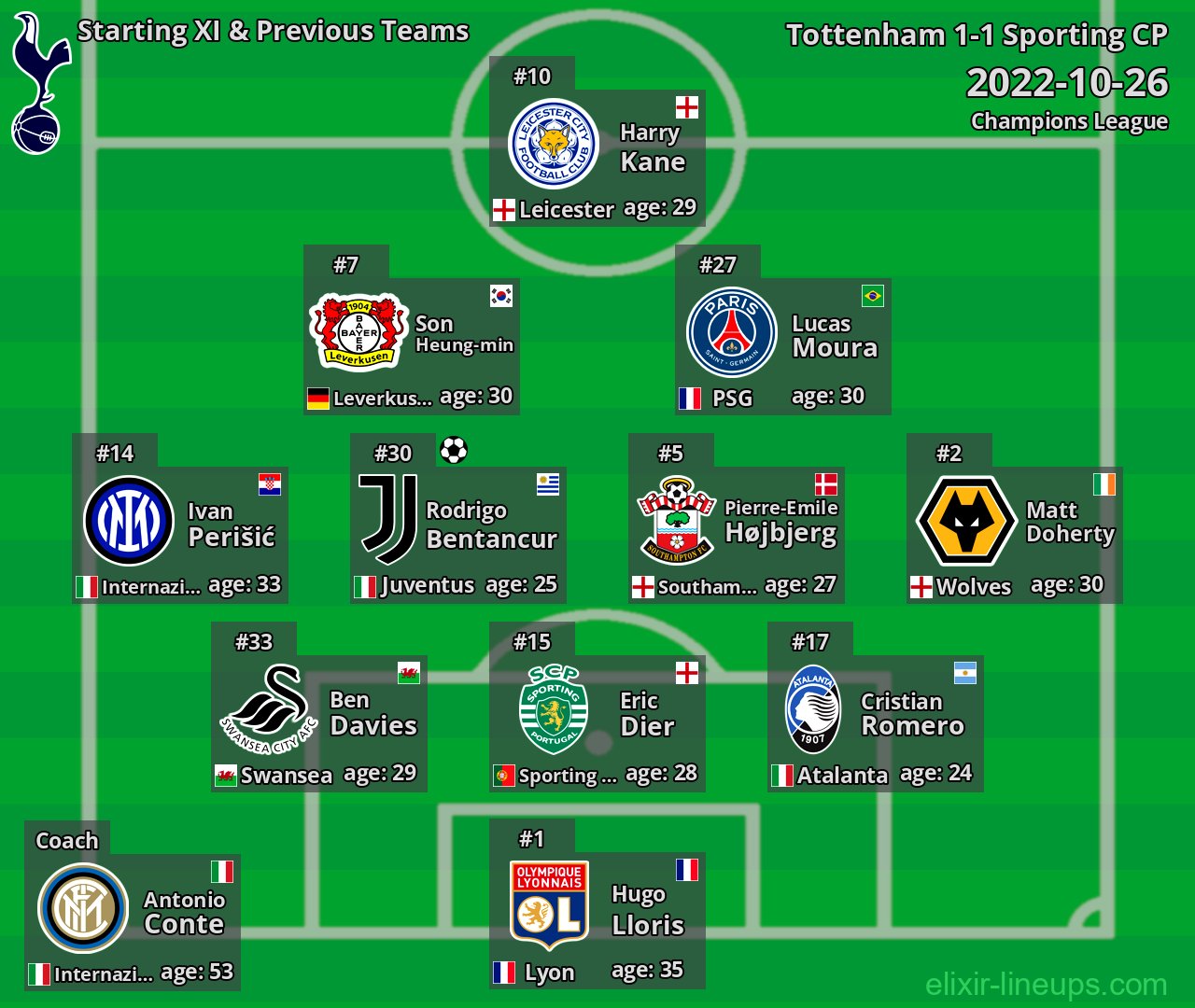 Tottenham Starting XI & Previous Teams 2022-10-26