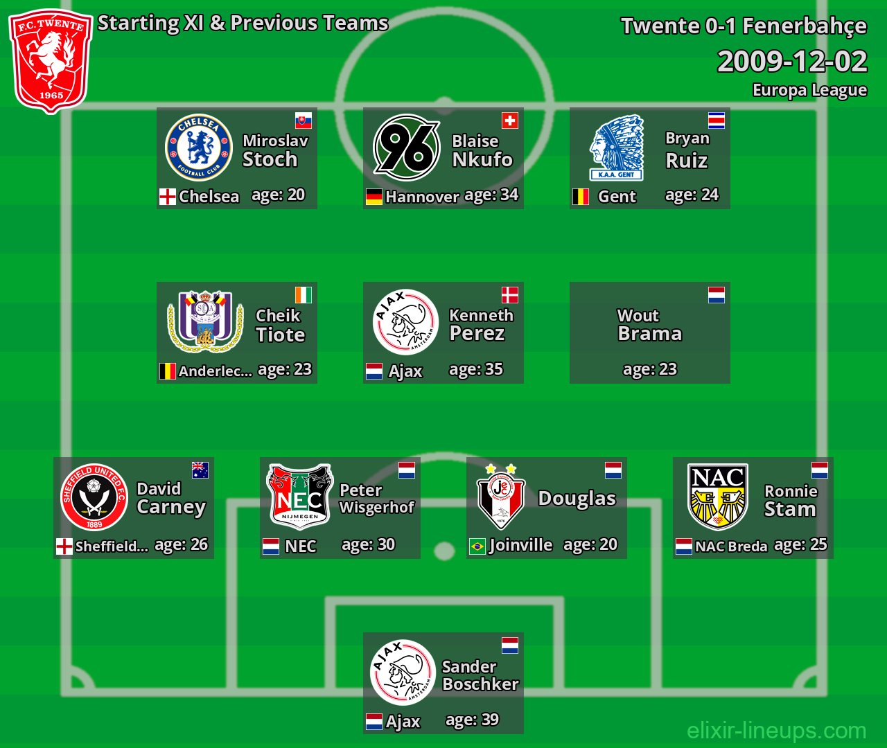 Twente Starting XI & Previous Teams 2009-12-02