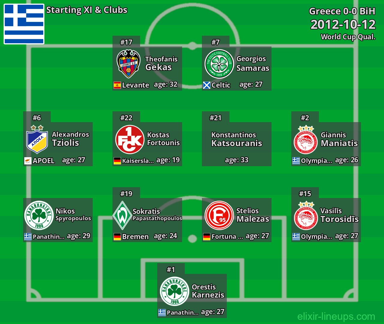 Greece Starting XI 2012-10-12
