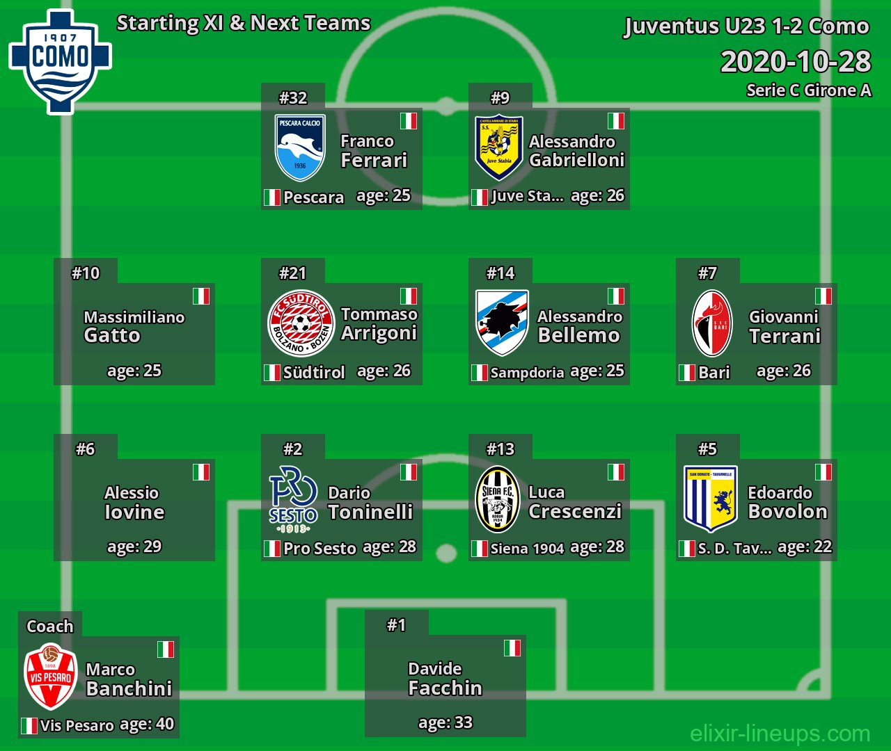 Como Starting XI & Next Teams 2020-10-28