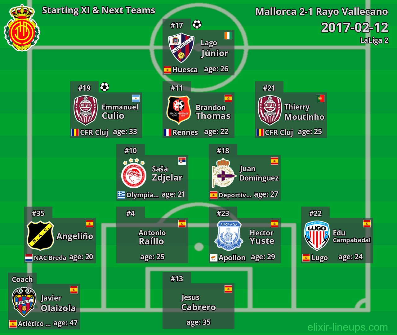 Mallorca Starting XI & Next Teams 2017-02-12