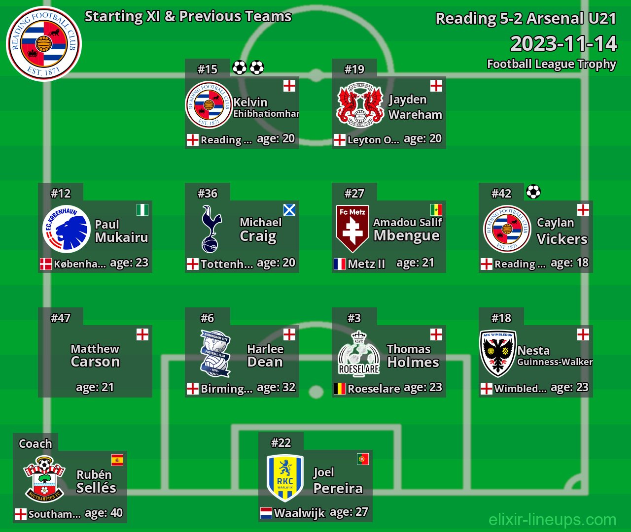 Reading Starting XI & Previous Teams 2023-11-14