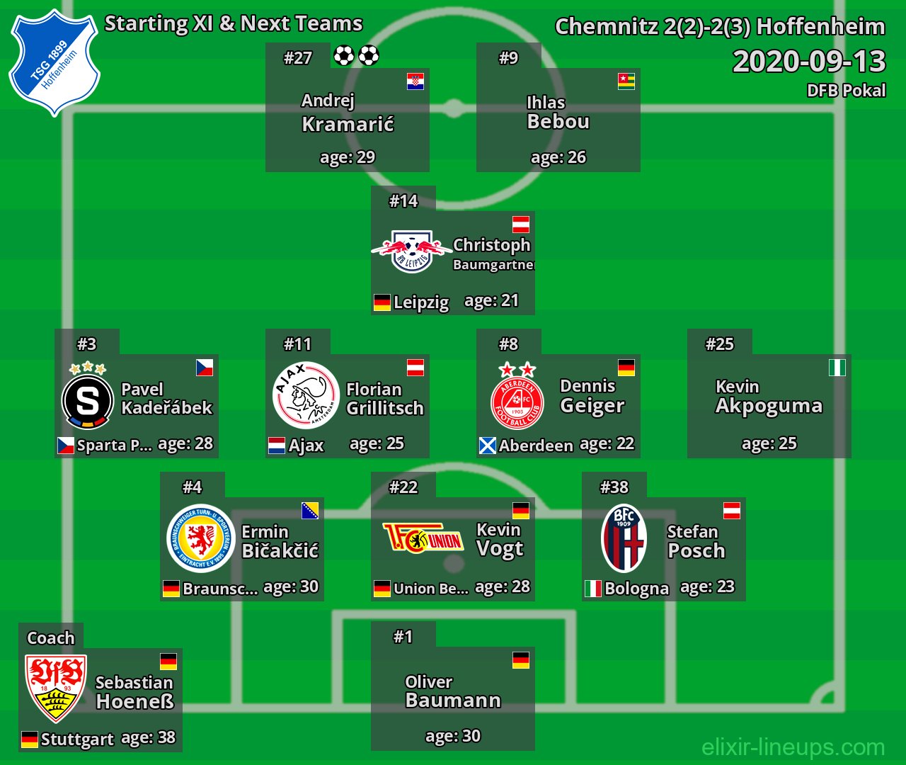 Hoffenheim Starting XI & Next Teams 2020-09-13