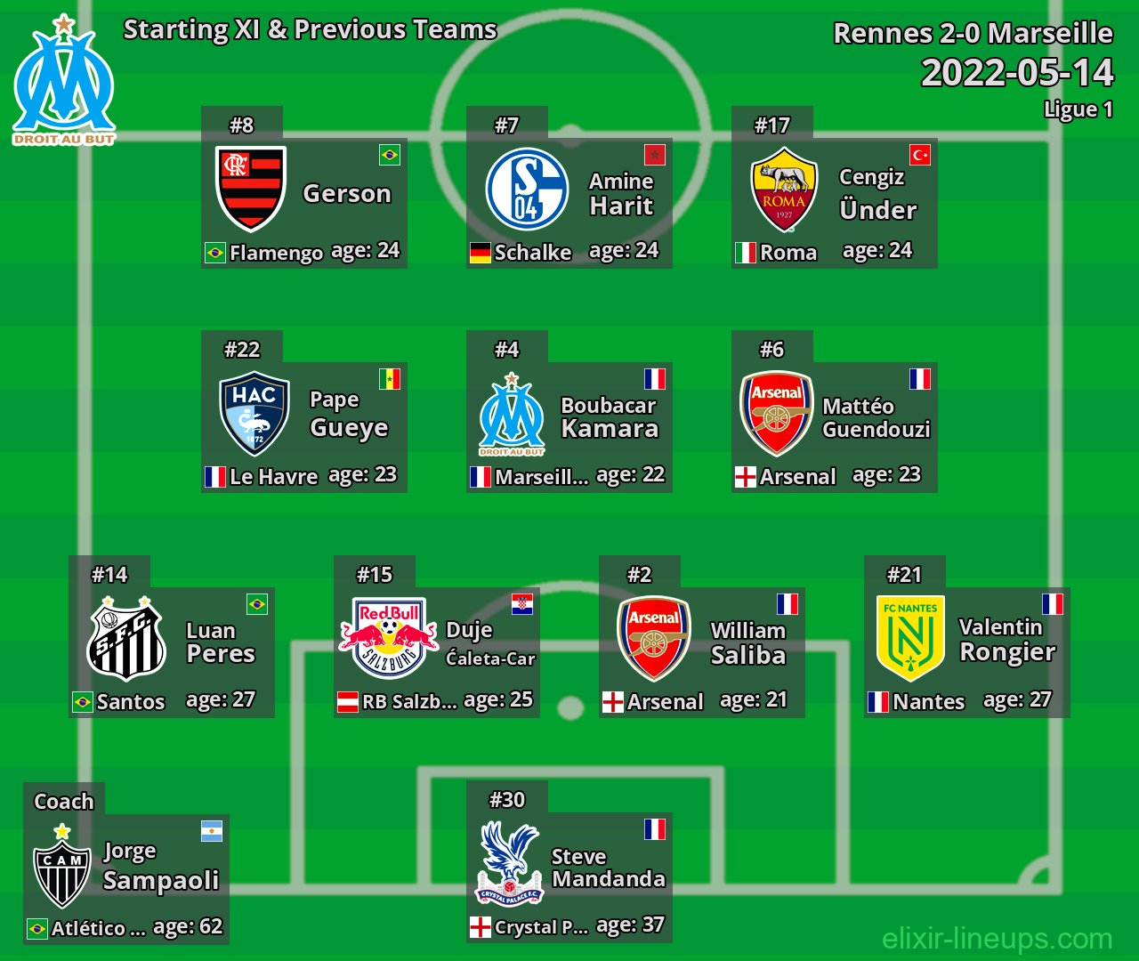 Marseille Starting XI & Previous Teams 2022-05-14