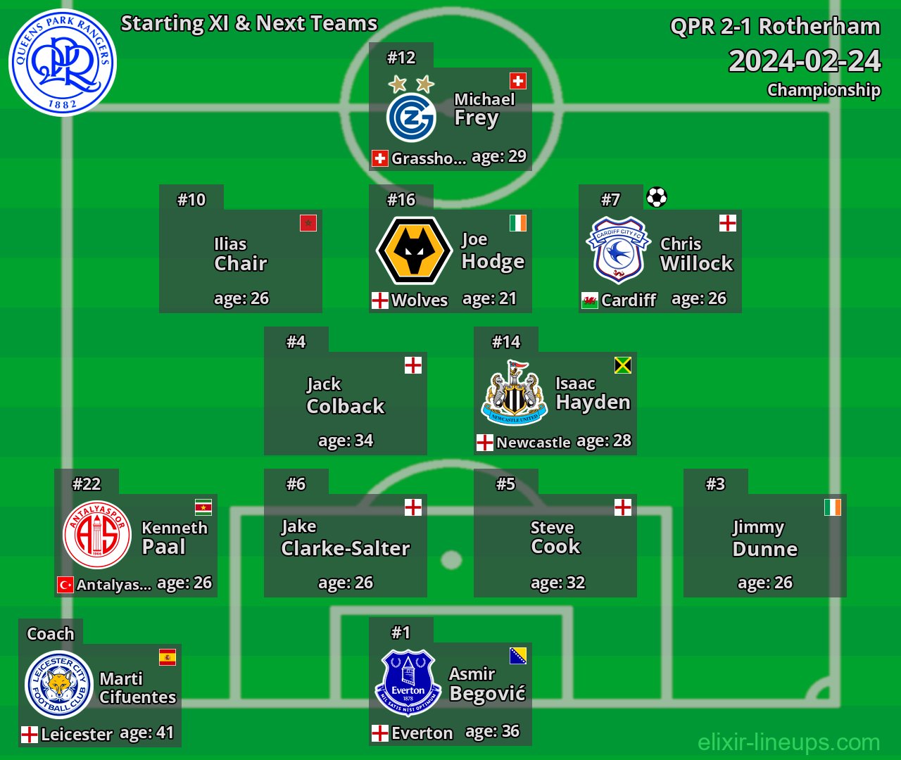 QPR Starting XI & Next Teams 2024-02-24