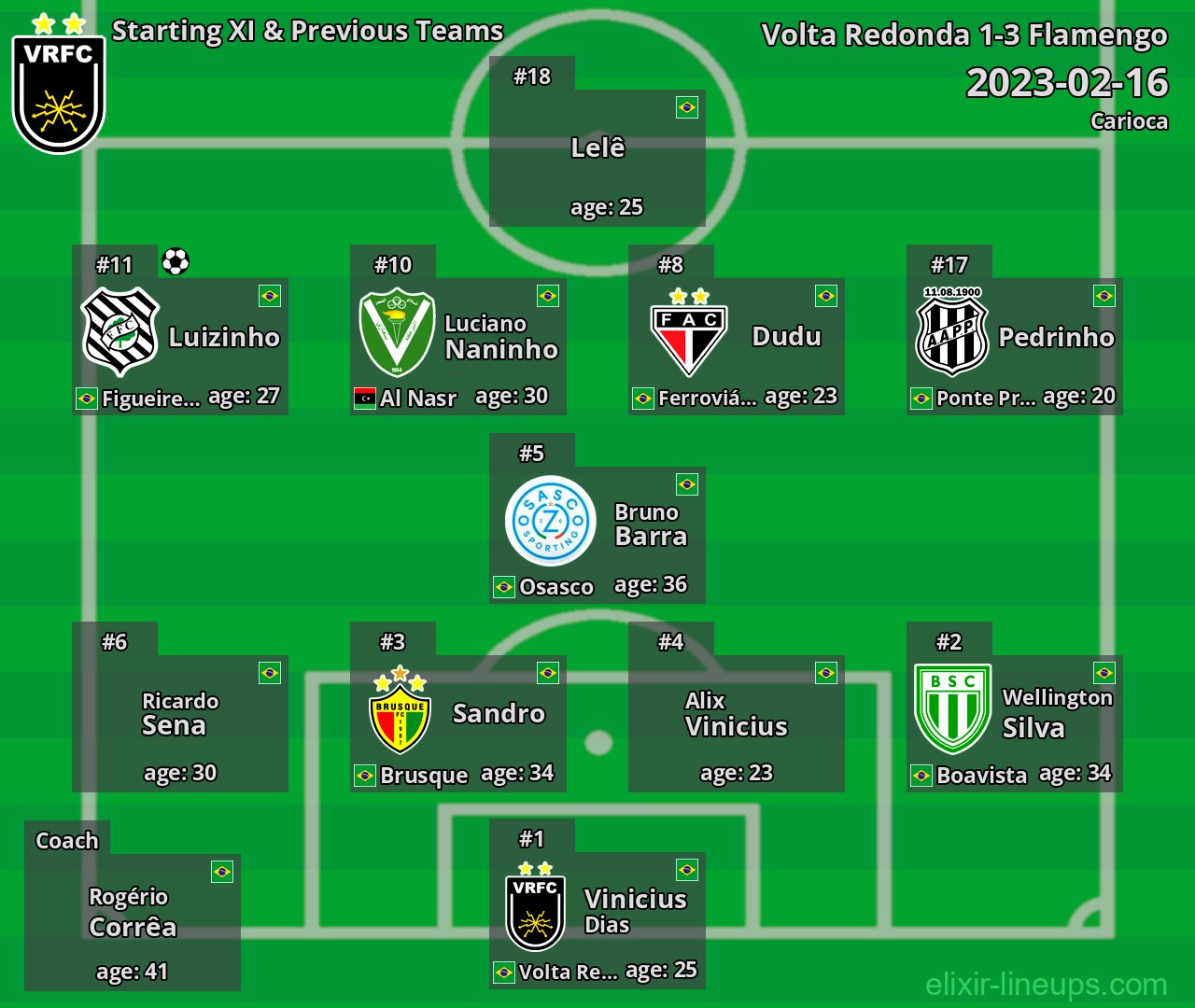 Volta Redonda Starting XI & Previous Teams 2023-02-16