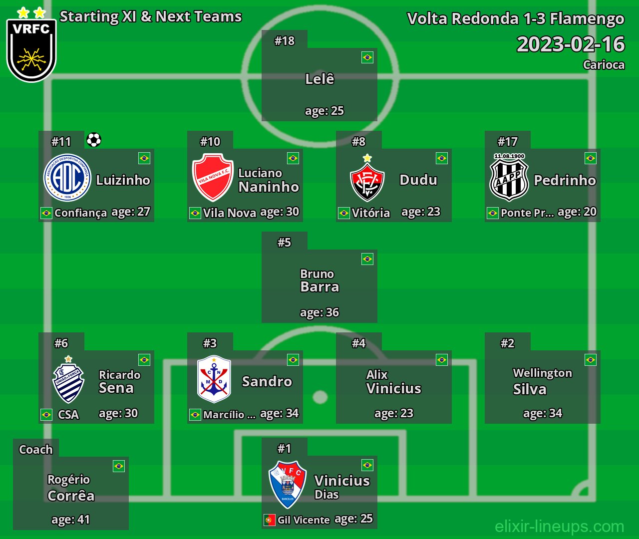 Volta Redonda Starting XI & Next Teams 2023-02-16