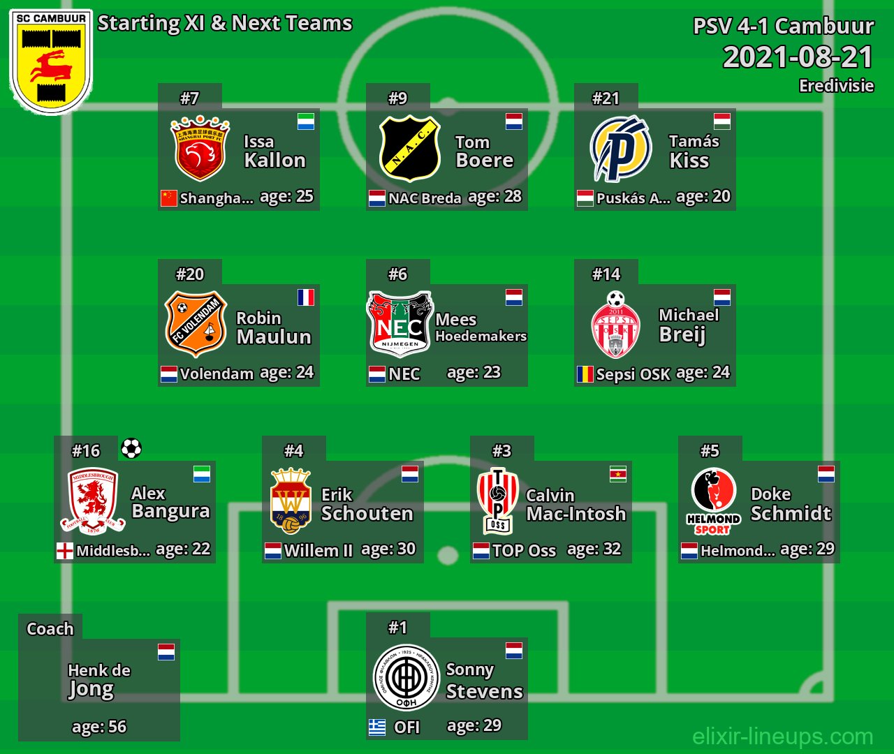 Cambuur Starting XI & Next Teams 2021-08-21