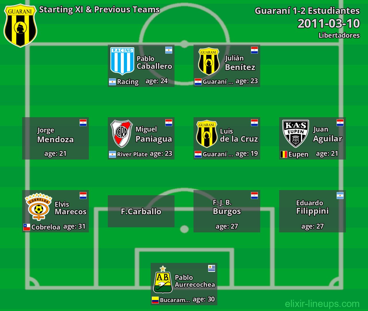 Guaraní Starting XI & Previous Teams 2011-03-10