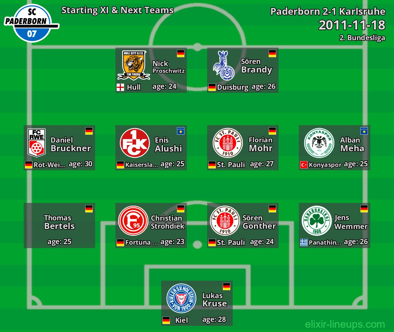 Paderborn Starting XI & Next Teams 2011-11-18