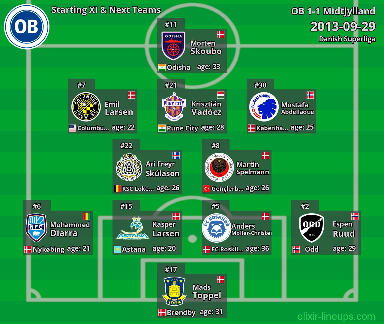 OB Starting XI & Next Teams 2013-09-29