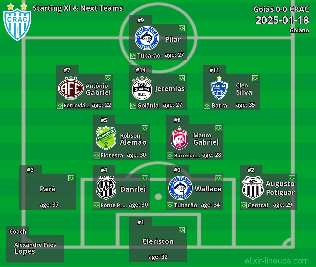 CRAC Starting XI & Next Teams 2025-01-18