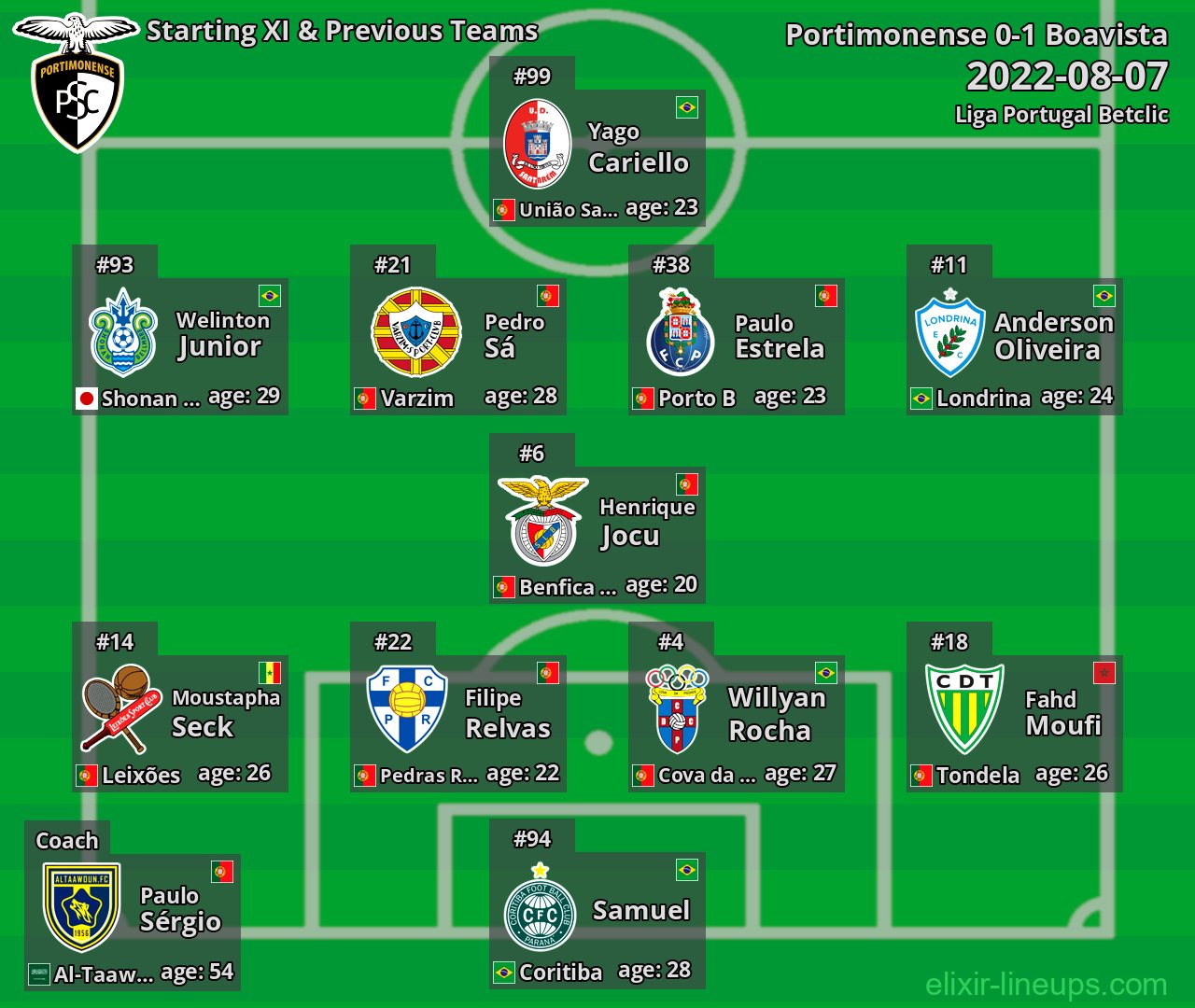 Portimonense Starting XI & Previous Teams 2022-08-07