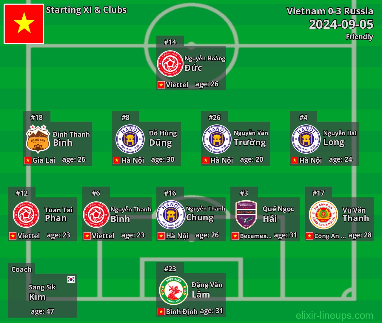 Vietnam Starting XI 2024-09-05