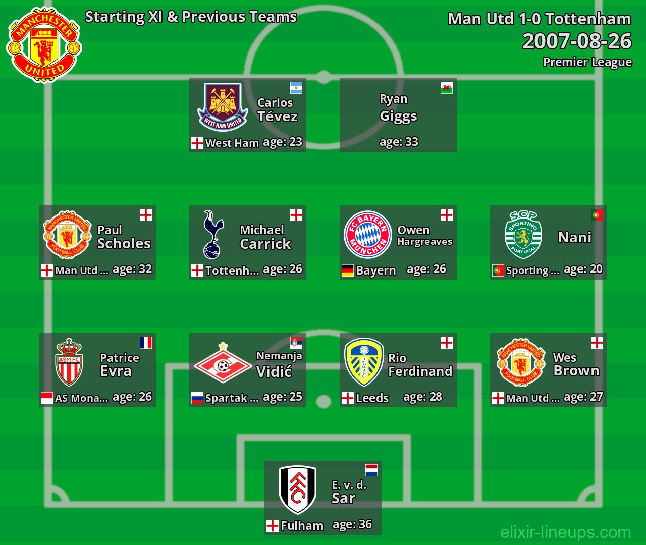 Man Utd Starting XI & Previous Teams 2007-08-26