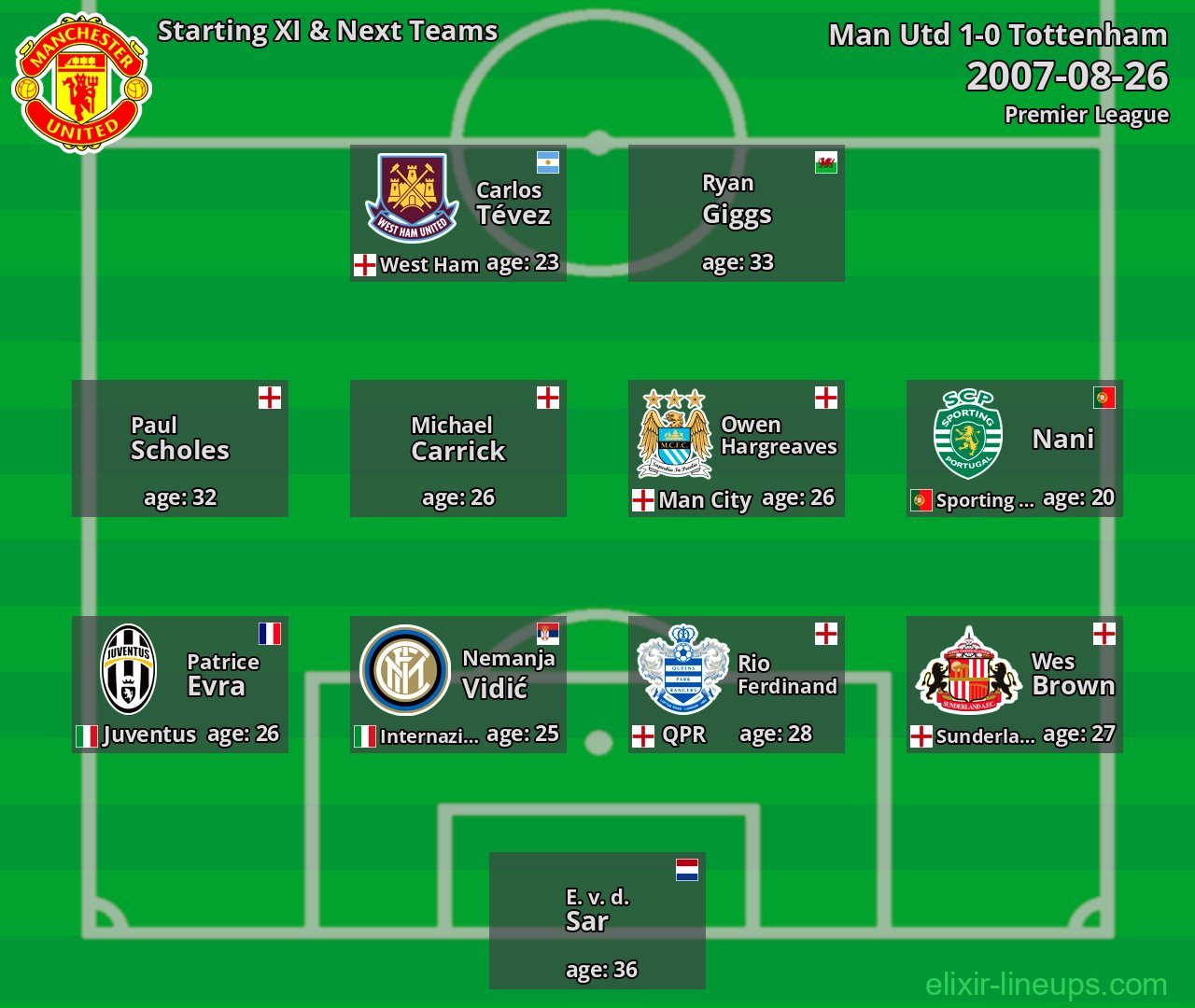 Man Utd Starting XI & Next Teams 2007-08-26