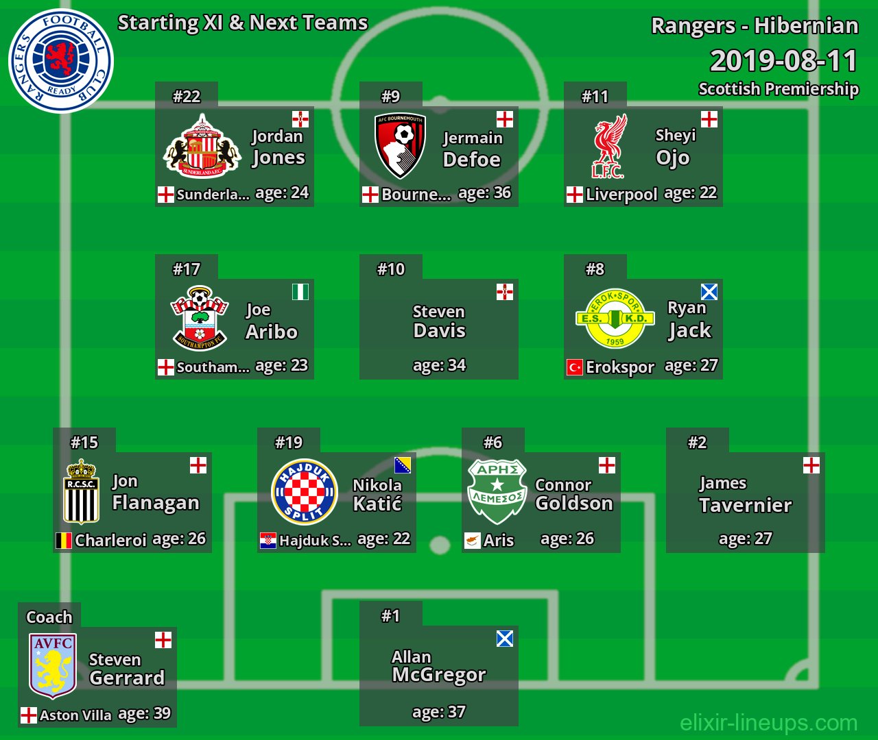 Rangers Starting XI & Next Teams 2019-08-11