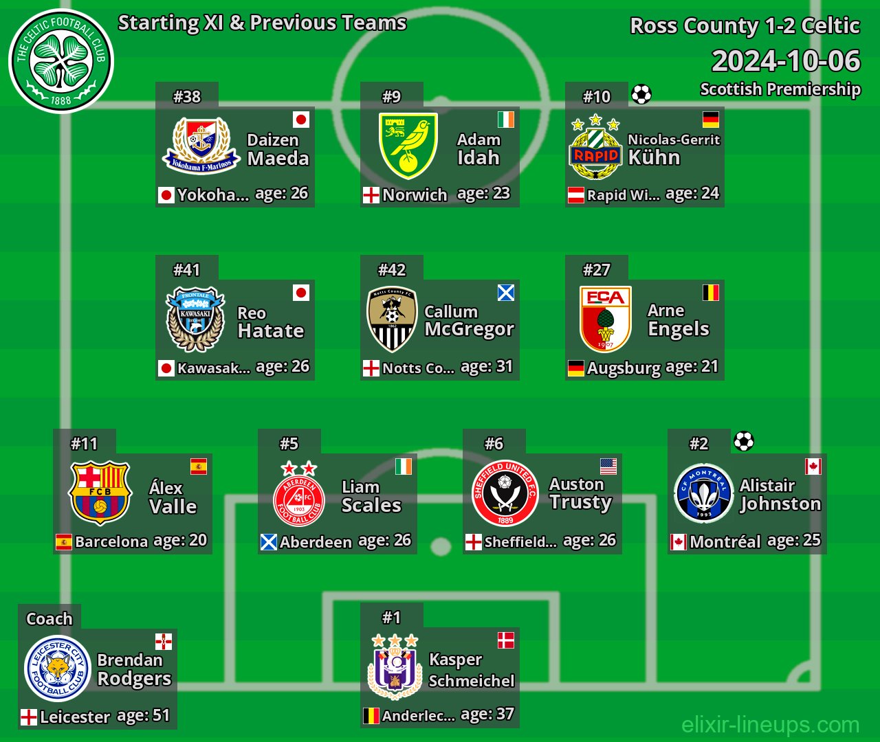 Celtic Starting XI & Previous Teams 2024-10-06