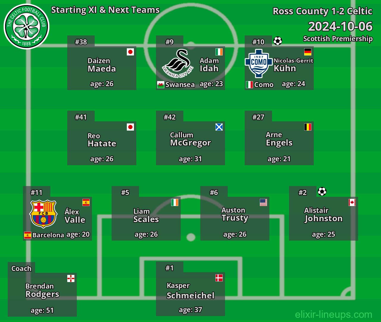 Celtic Starting XI & Next Teams 2024-10-06