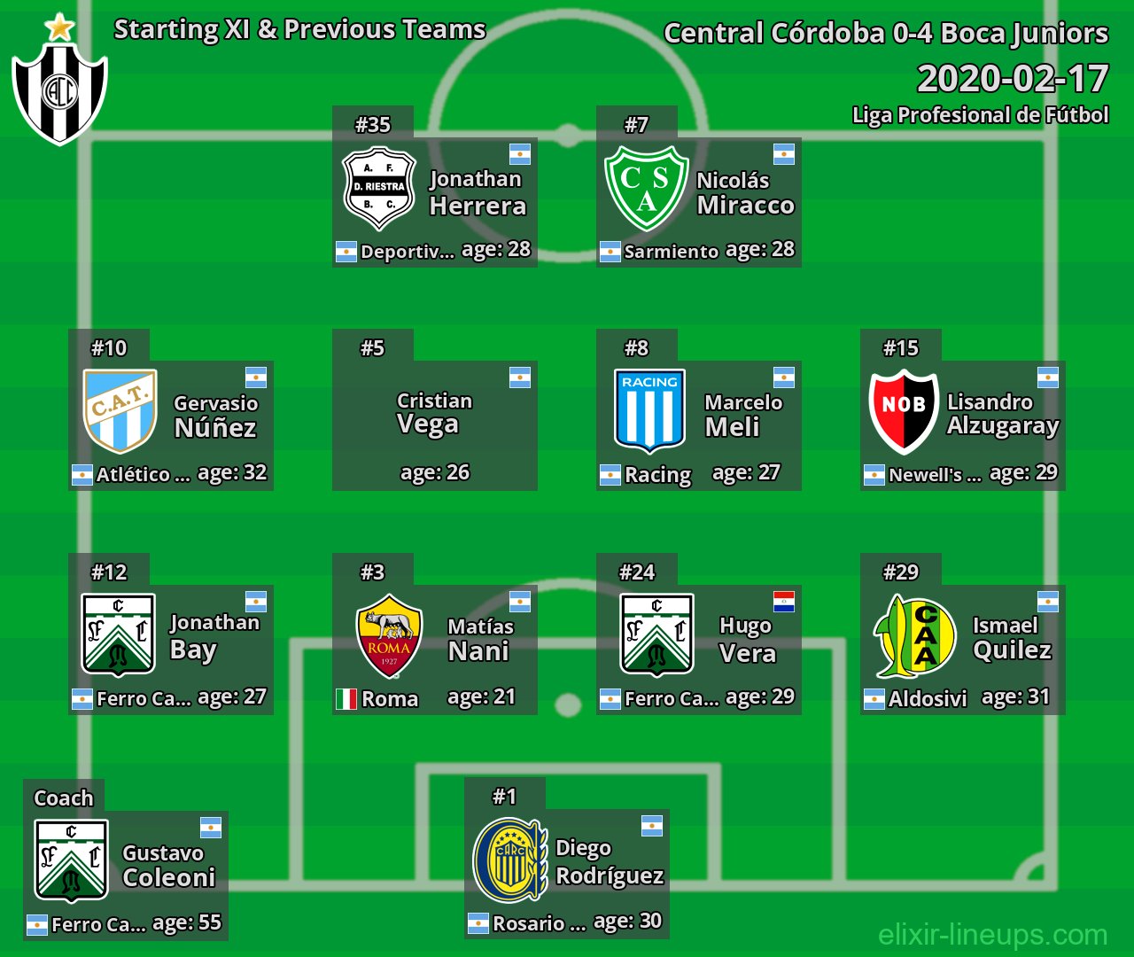 Central Córdoba Starting XI & Previous Teams 2020-02-17