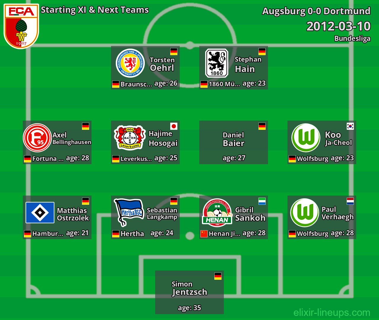 Augsburg Starting XI & Next Teams 2012-03-10