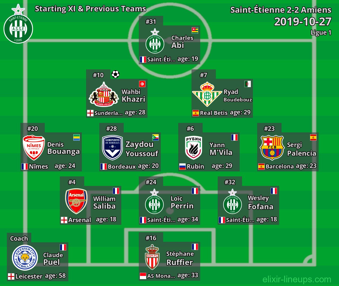 Saint-Étienne Starting XI & Previous Teams 2019-10-27