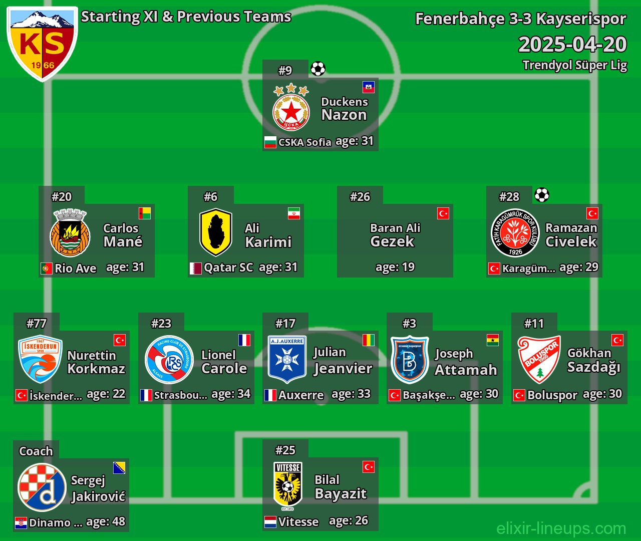 Kayserispor Starting XI & Previous Teams 2025-04-20